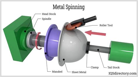 sheet metal spinning|tool rest for metal spinning.